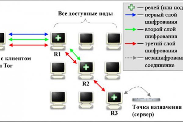 Кракен вход krakens13 at